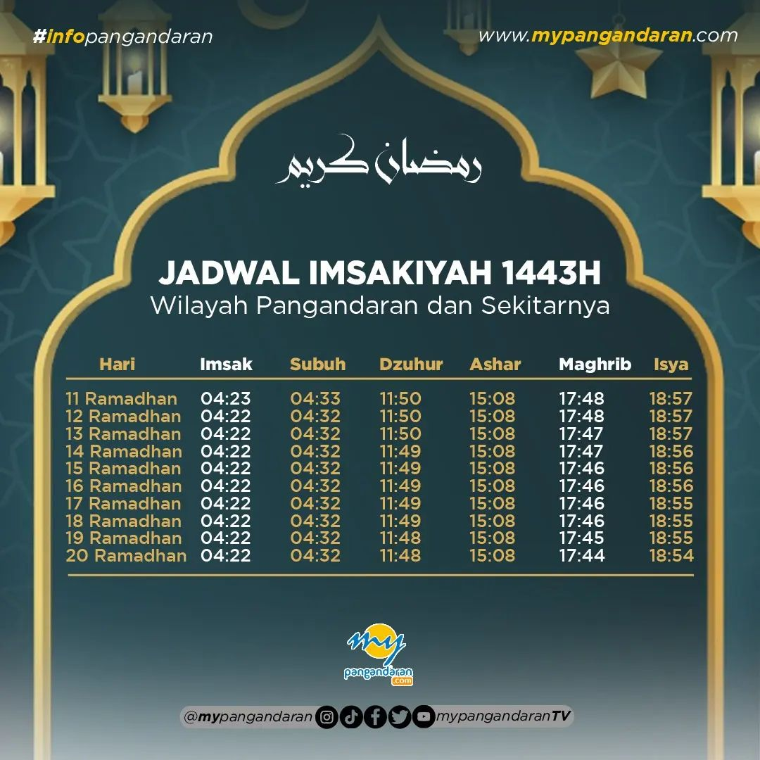 Berikut jadwal Imsakiyah di 10 hari kedua Ramadhan 1443H untuk wilayah Kabupaten pangandaran dan sek- Read More    ...